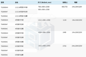 得台88型不鏽鋼冰箱規格表