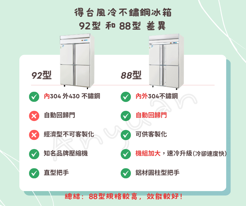 不鏽鋼冰箱差異