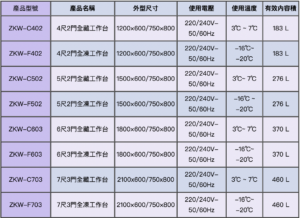 展佳工作台規格